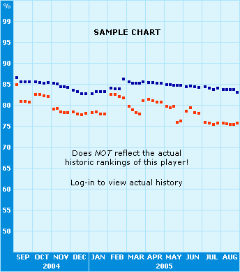 Are You A Chart